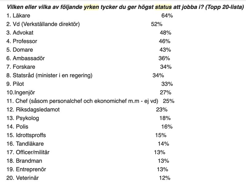 Bildkälla: Sifo/Randstad Bildkälla: Sifo/Randstad